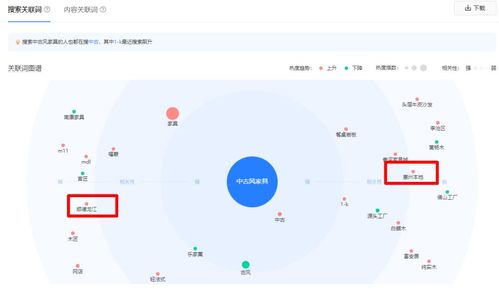 中古風(fēng)家居項(xiàng)目全維度拆解 需求洞察、流量策略、產(chǎn)品設(shè)計(jì)、內(nèi)容生態(tài)與影像庫構(gòu)建